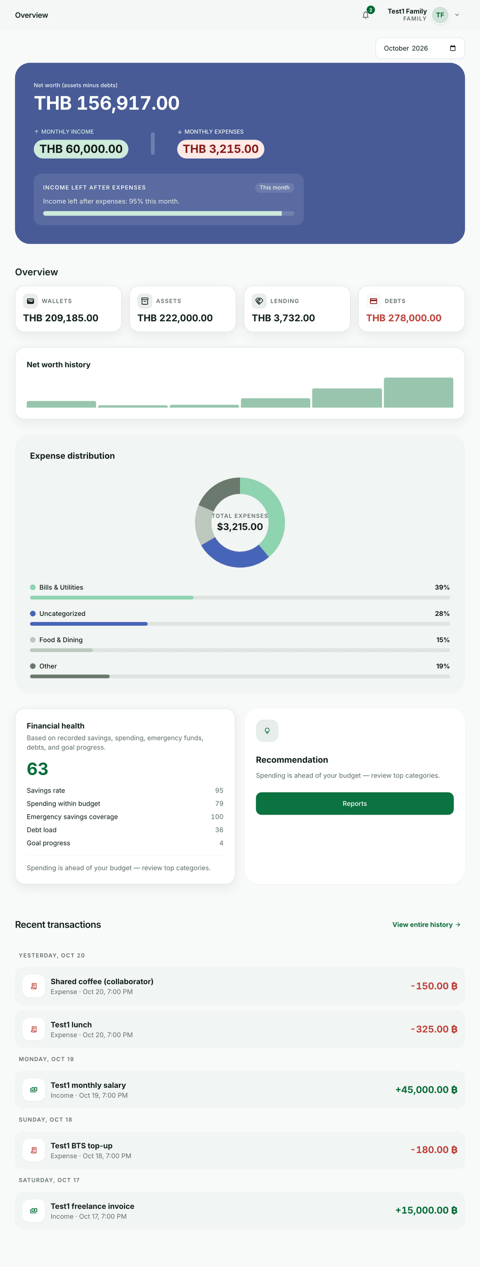 Budfinix dashboard overview