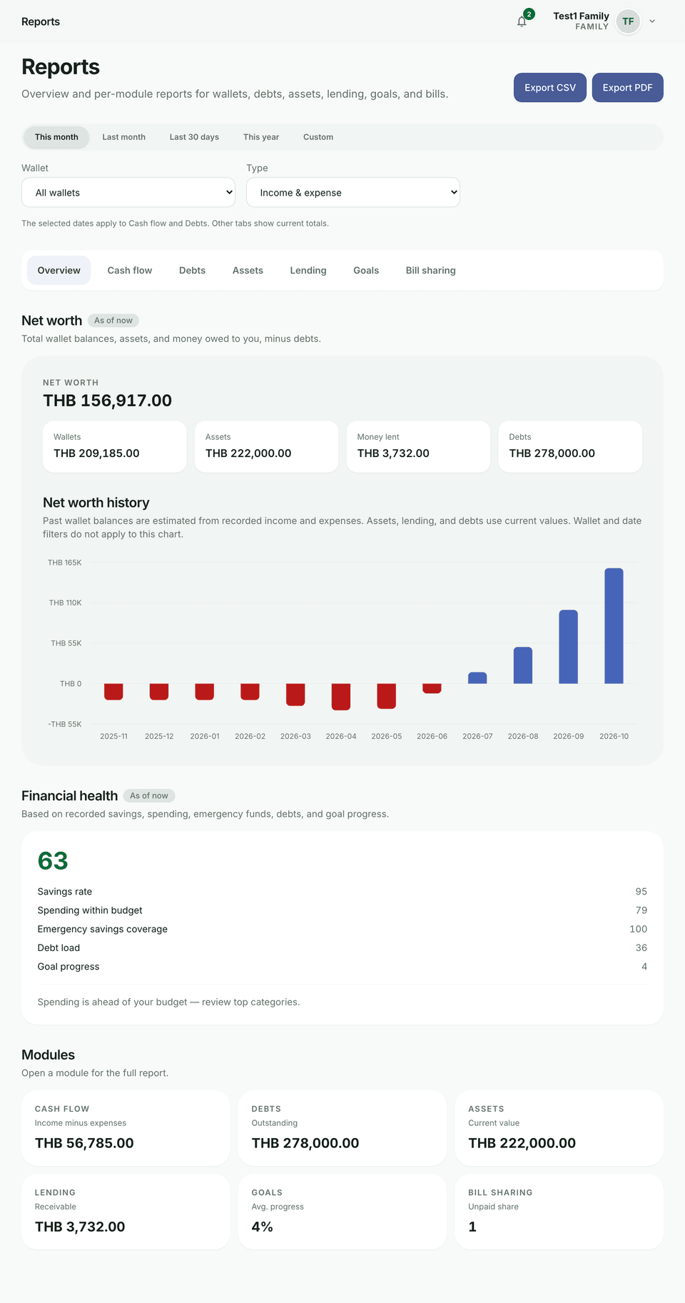 Reports hub with overview and export actions