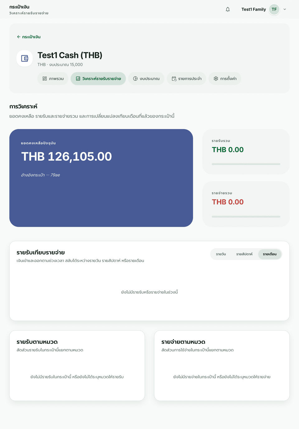 กราฟวิเคราะห์รายรับรายจ่ายของกระเป๋า